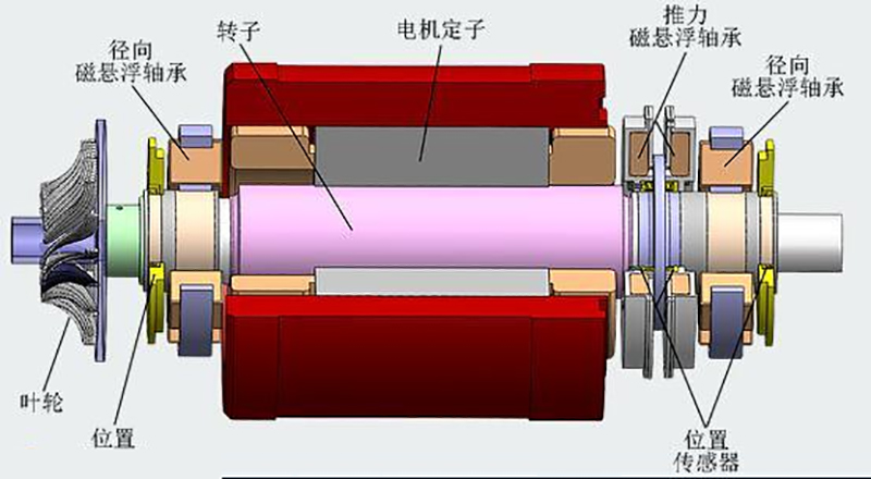 為什么要取兩個(gè)校正面才能校正動(dòng)平衡？