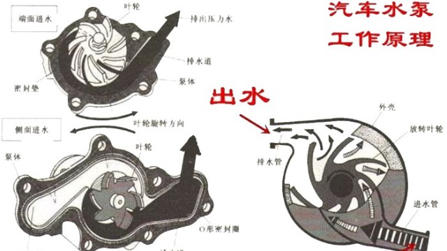 汽車電子水泵工作原理是什么？