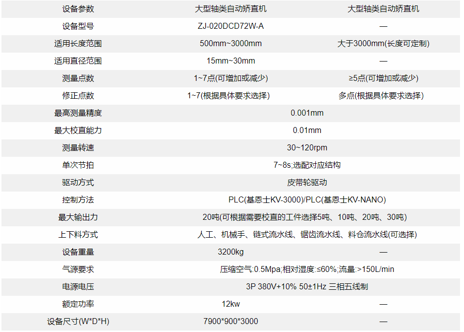 圓鋼自動校直機(jī)設(shè)備參數(shù)
