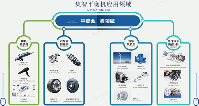 集智分享有關(guān)平衡機(jī)的常用術(shù)語(yǔ)有哪些！