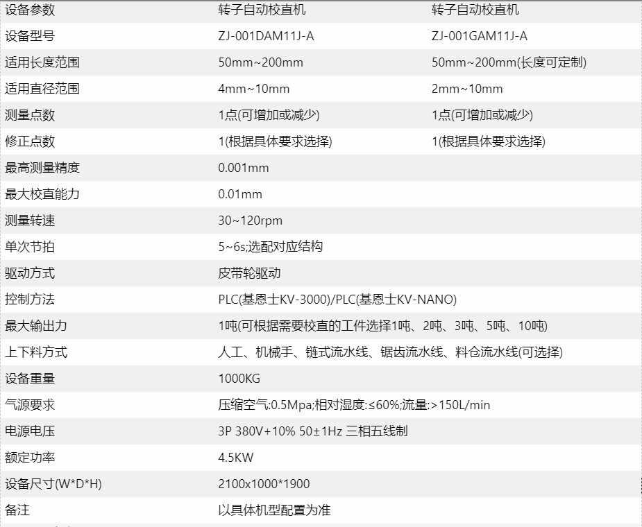 轉子自動校直機參數(shù)
