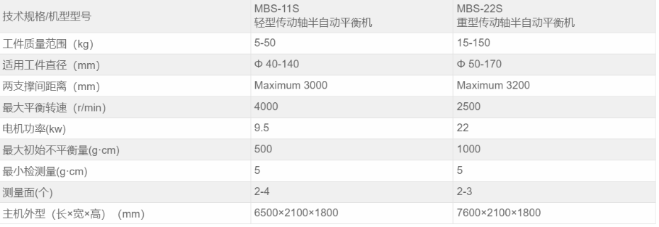 設備參數(shù)